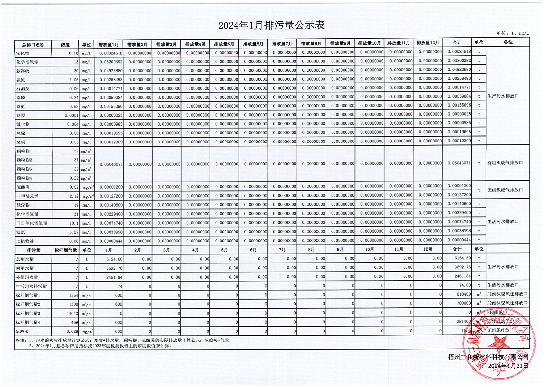 2024年1月排污量公示表_00.png